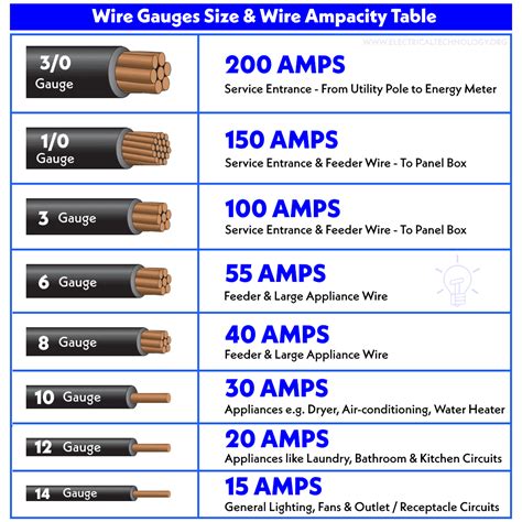 wire gauge size chart